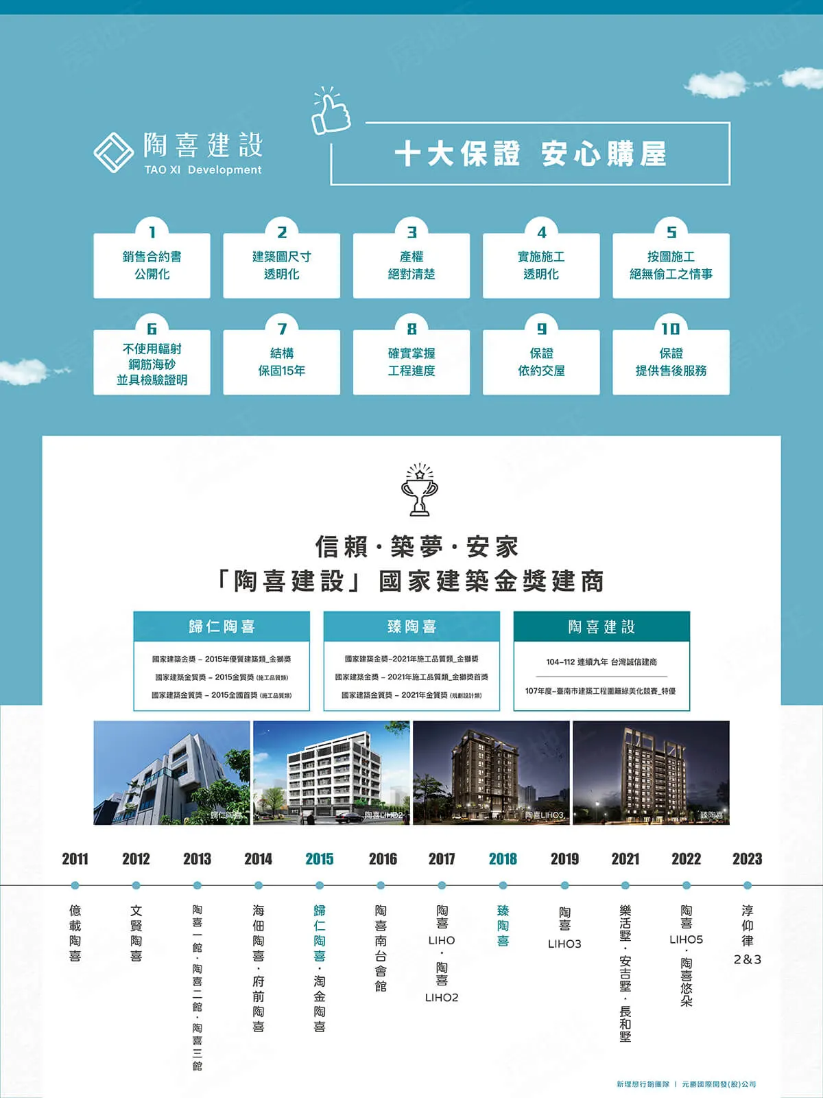 陶喜LIHO5建案圖輯 1