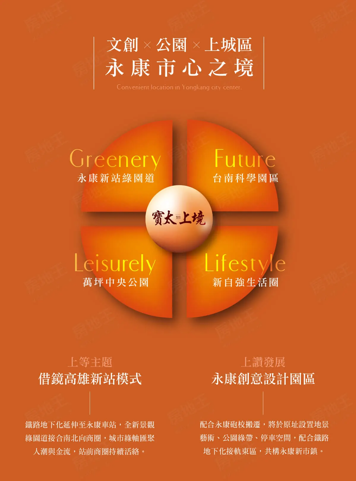 寶太上境建案圖輯 3