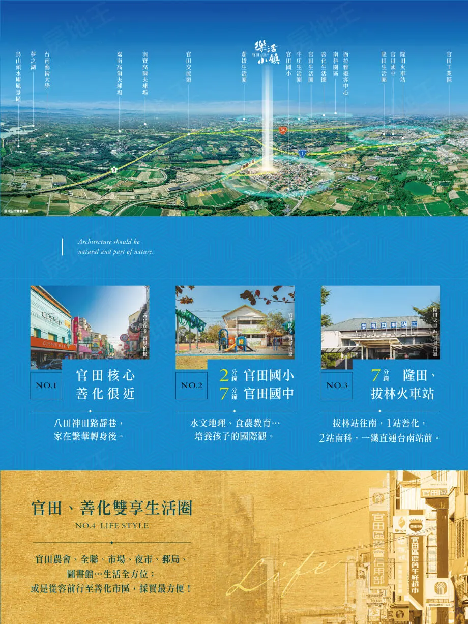 樂活小鎮建案圖輯 1